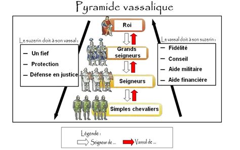 La Guerre des Souabes: Conflit féodal et lutte pour la succession impériale en 1370